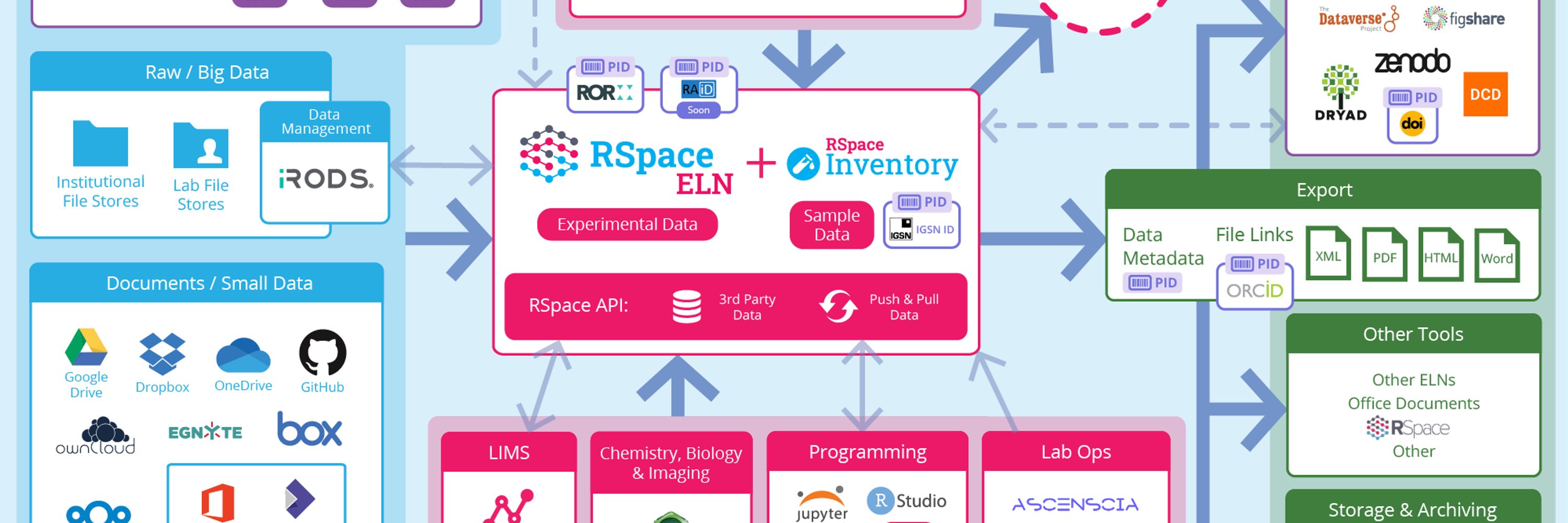 RSpace