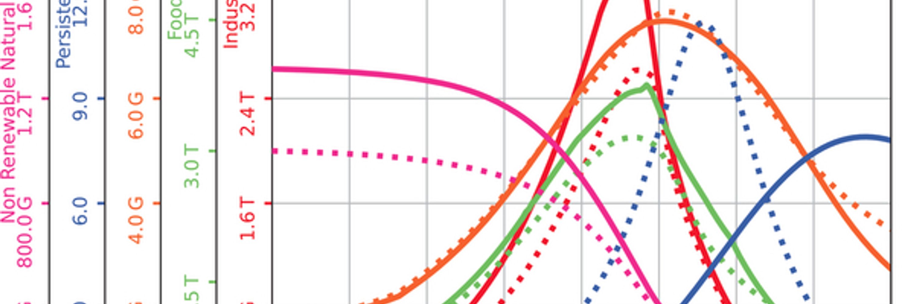 Entité Terrestre auto-critique