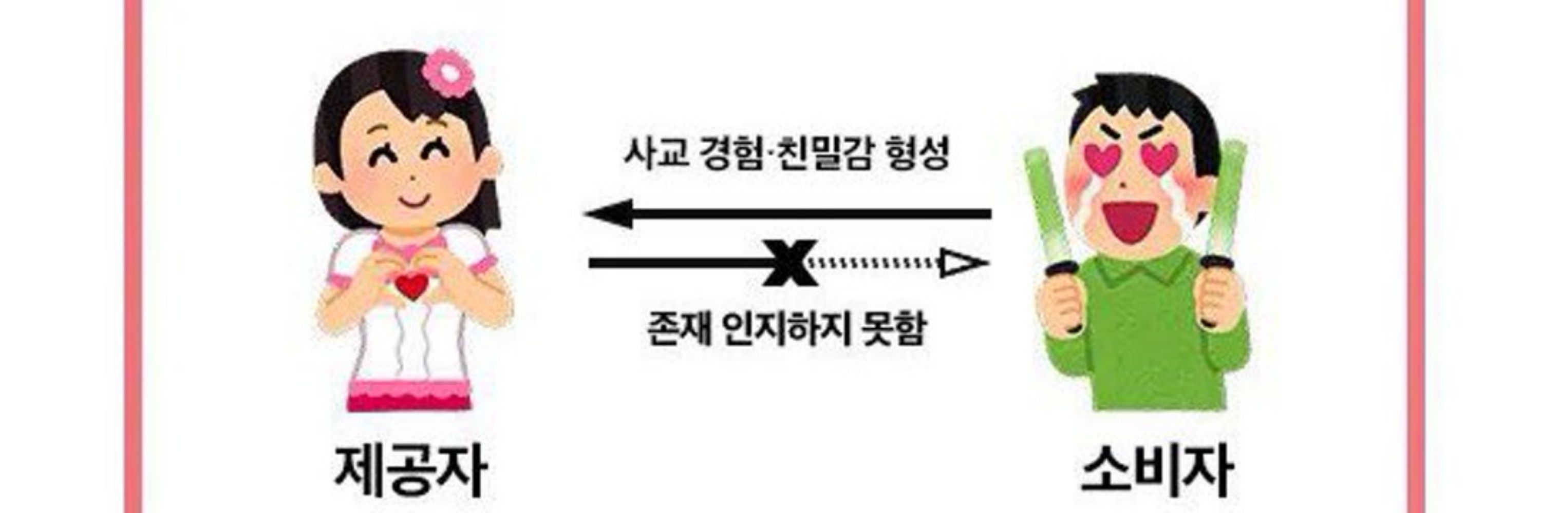 그냥 걍거