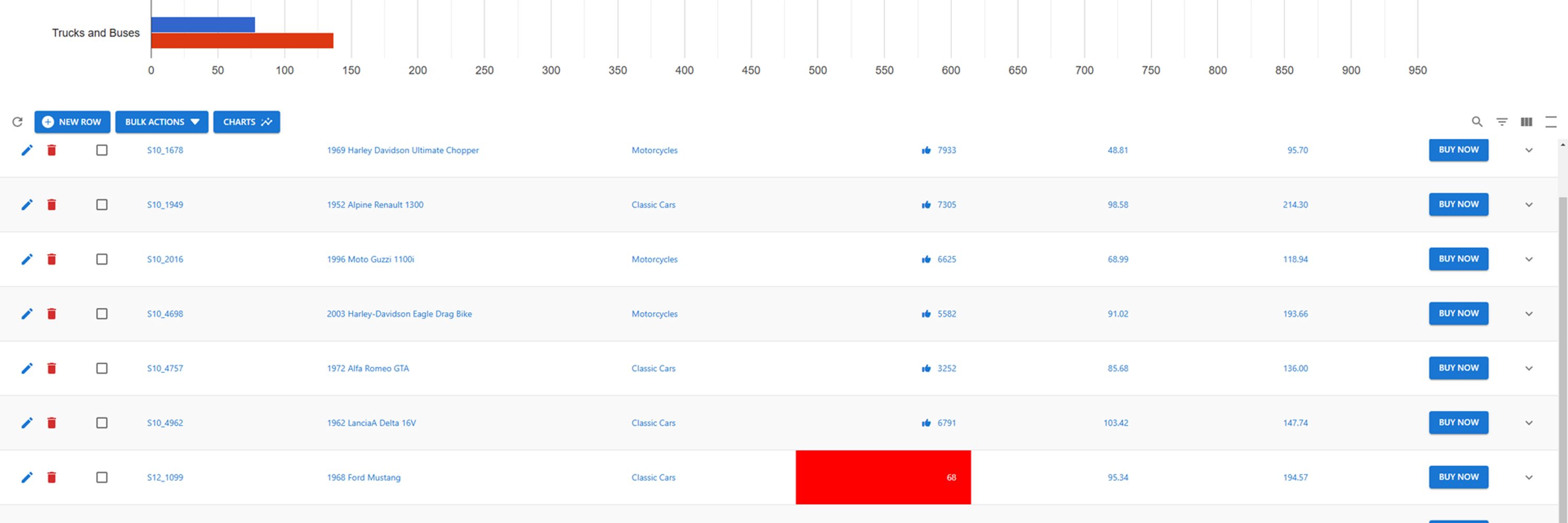 WP Data Access