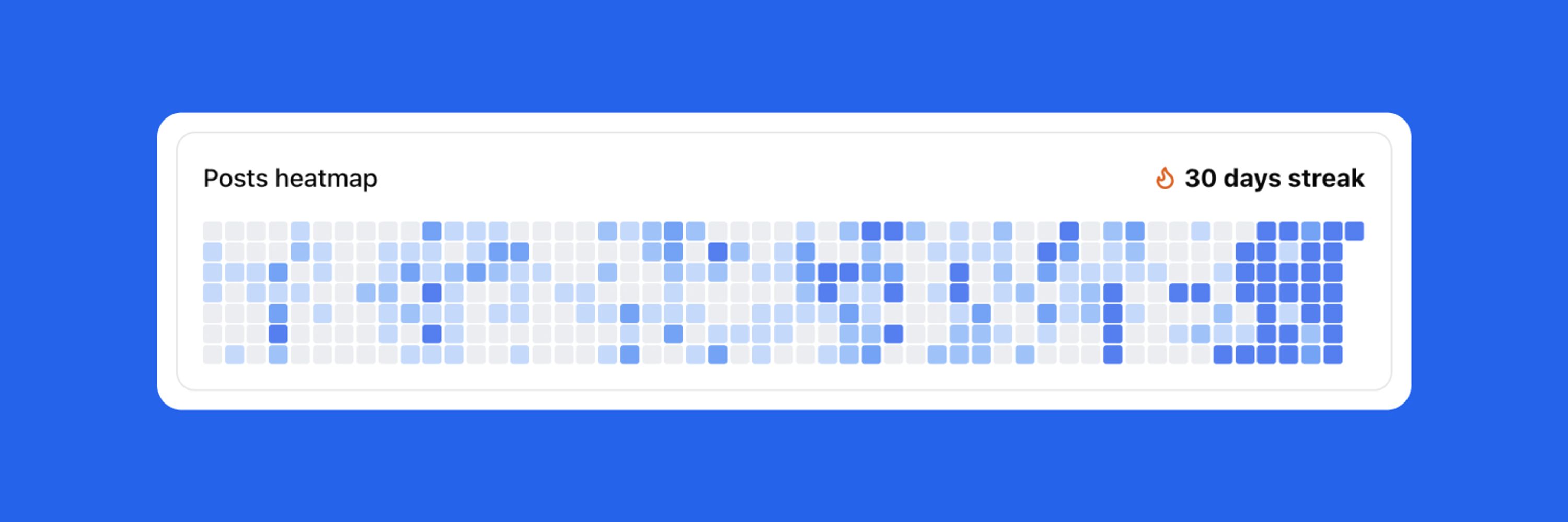 Bluesky Meter (Analytics)