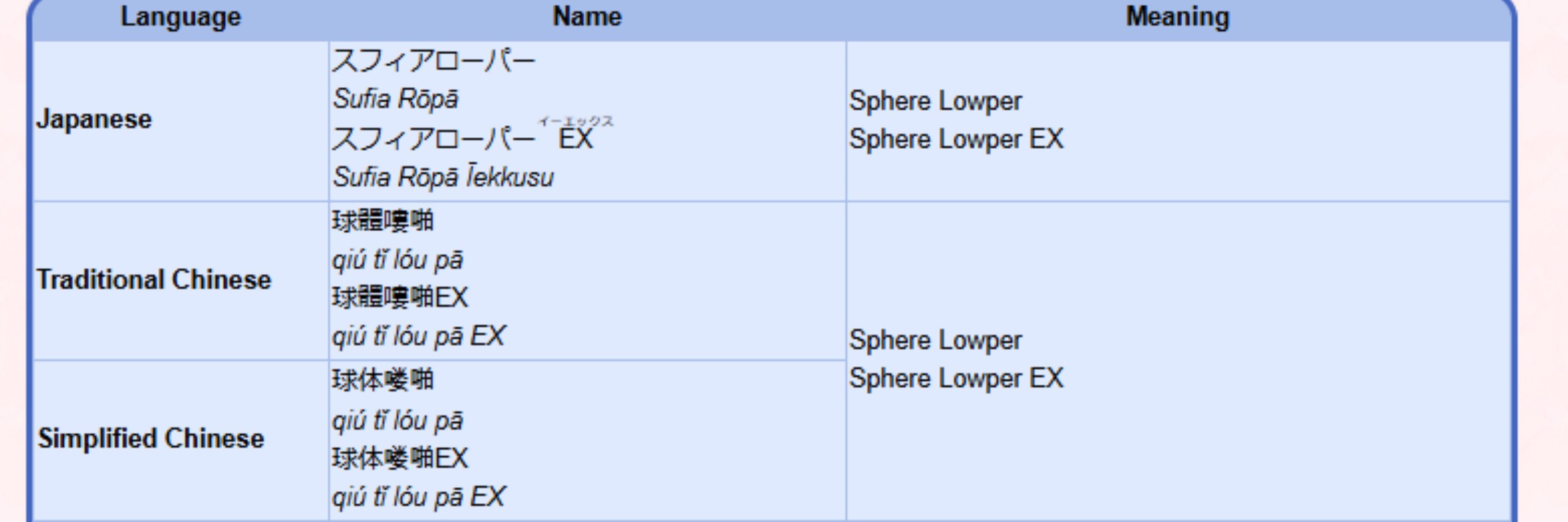 Sphere Lowper