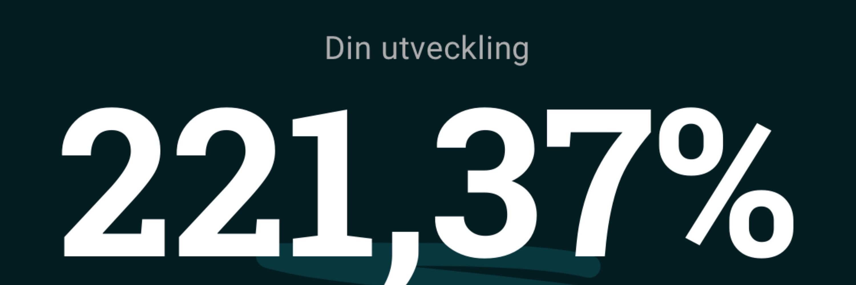 Aktie Biffen