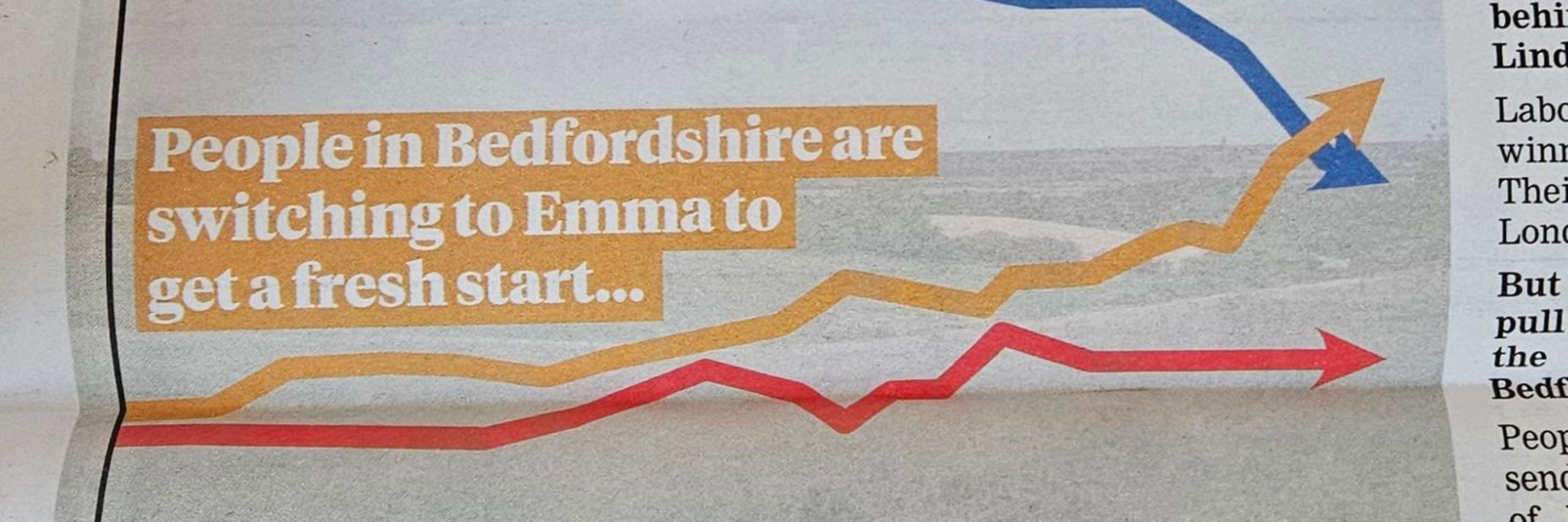 Lib Dem Bar Chart