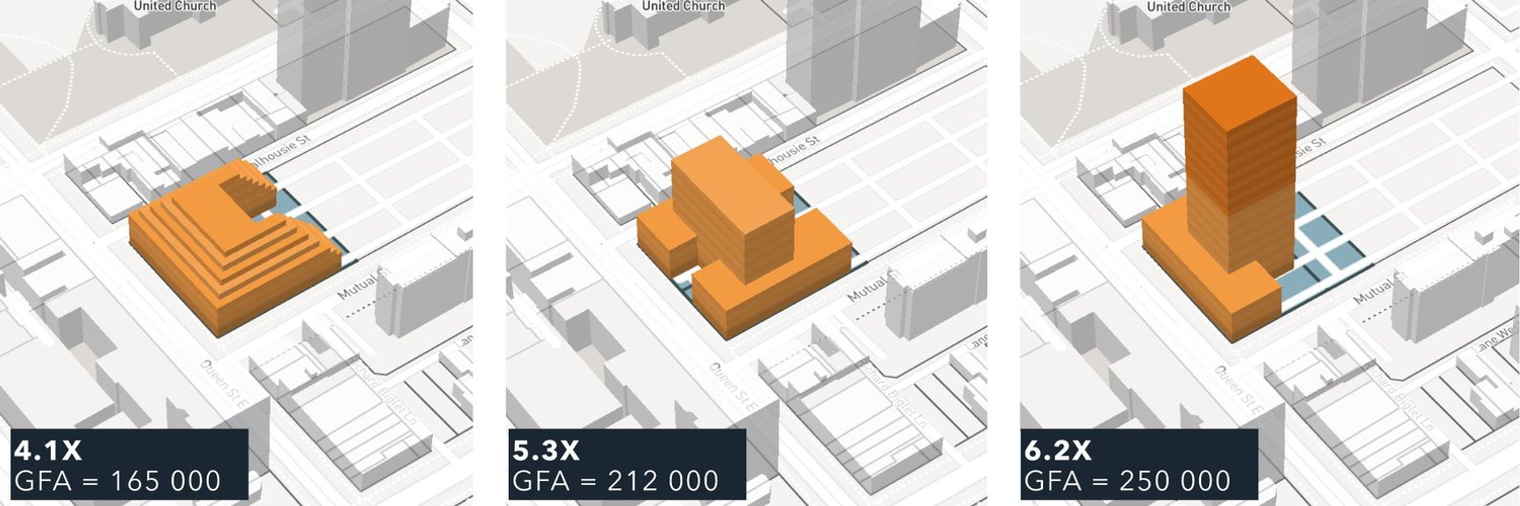 Ratio.City