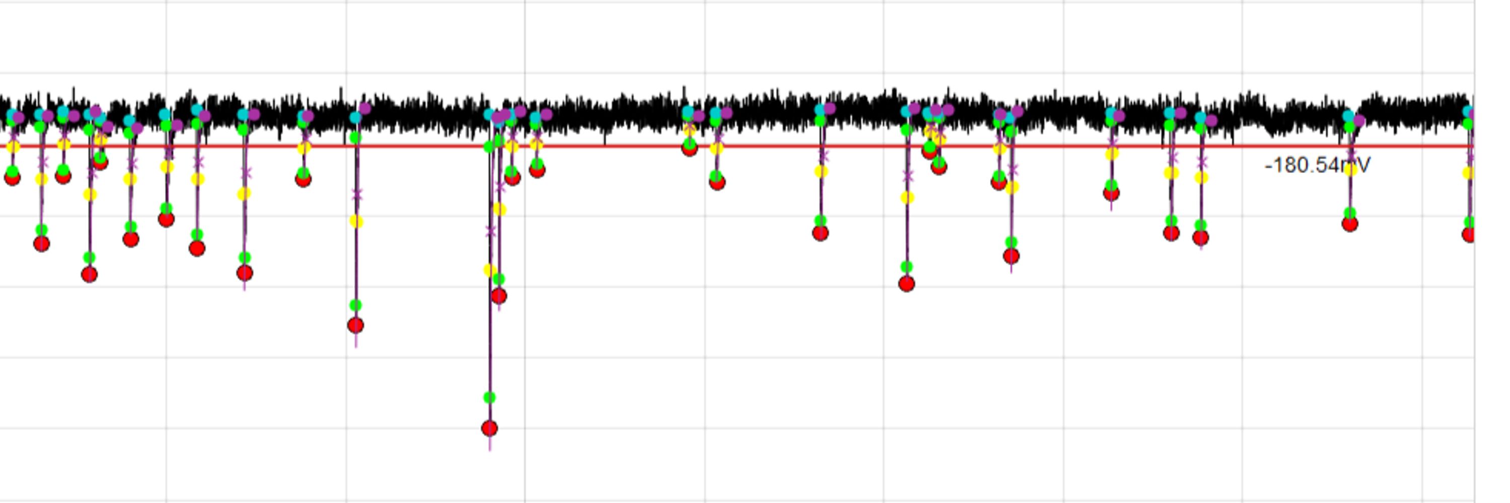 Easy Electrophysiology