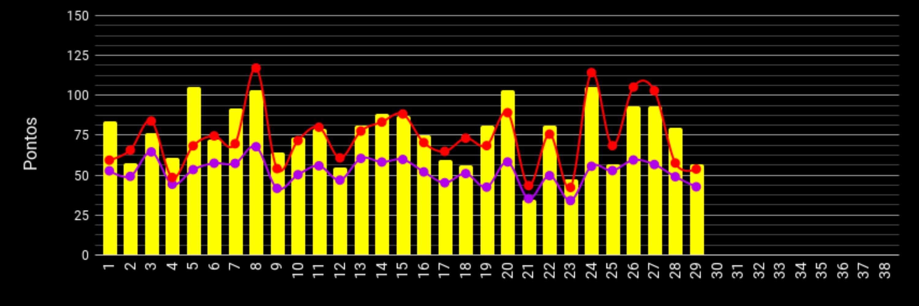 CartolaAnalitico