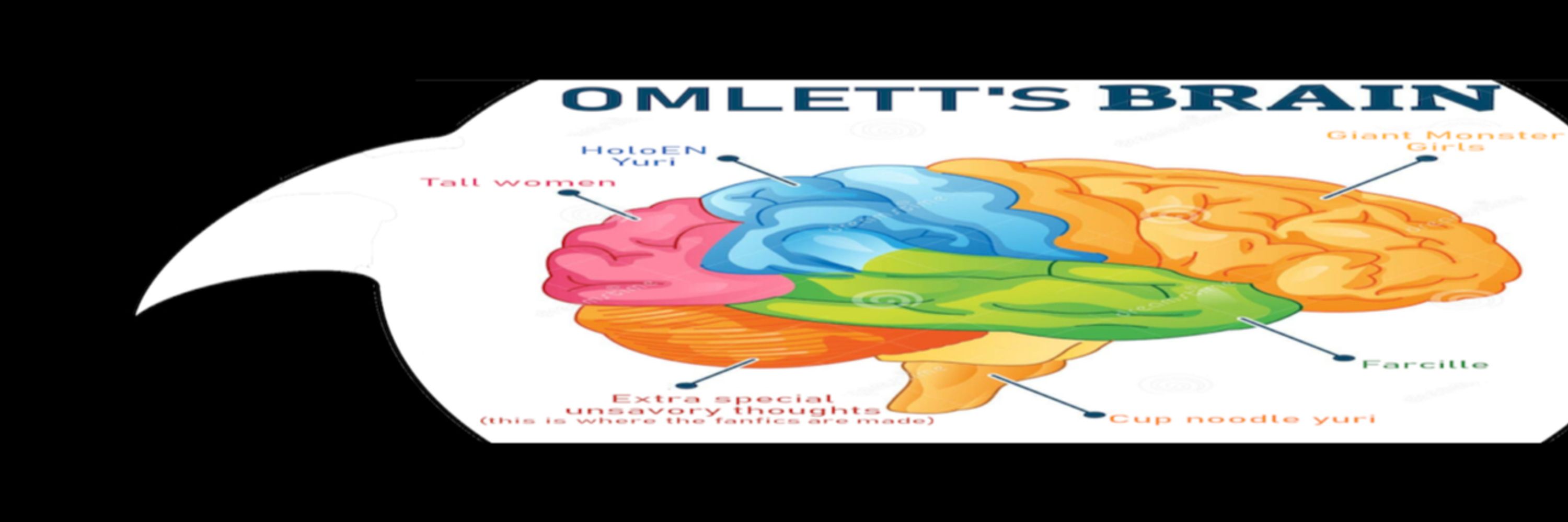 Omlett