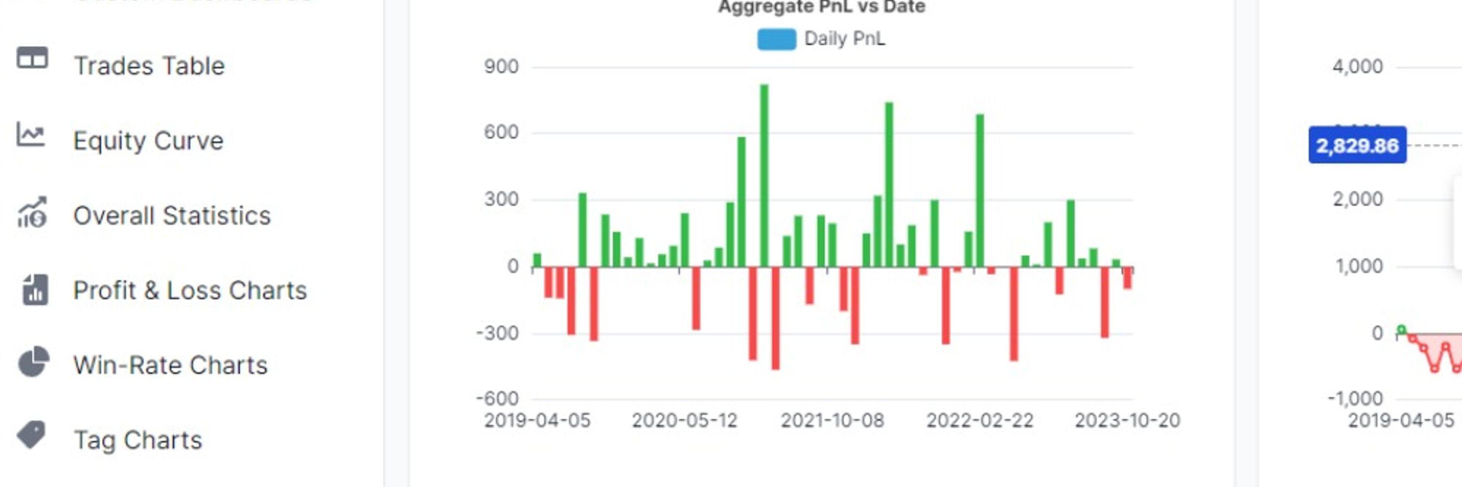 TradesViz | Trading Performance Analysis
