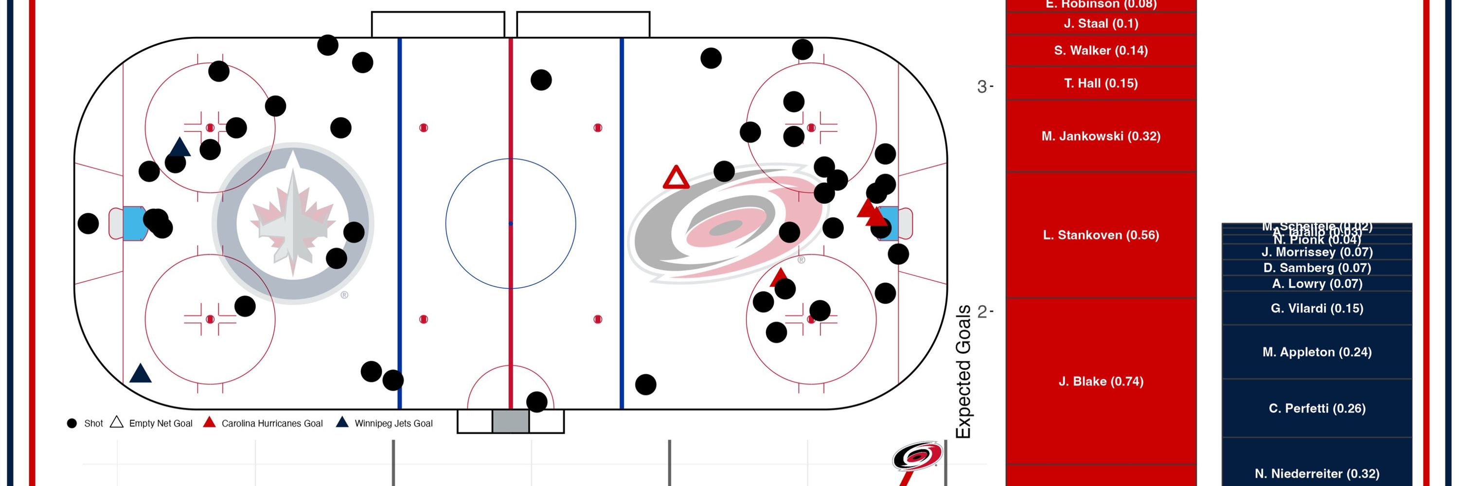 GamepuckGraphs
