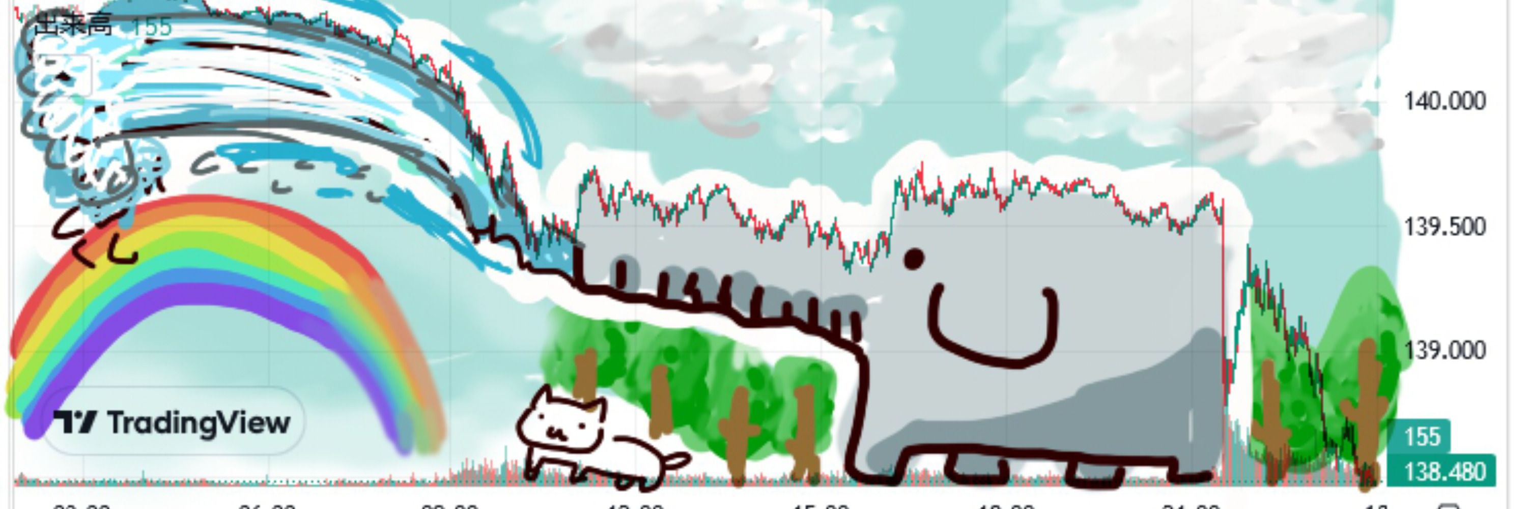 Dollar-to-yen-Nyan