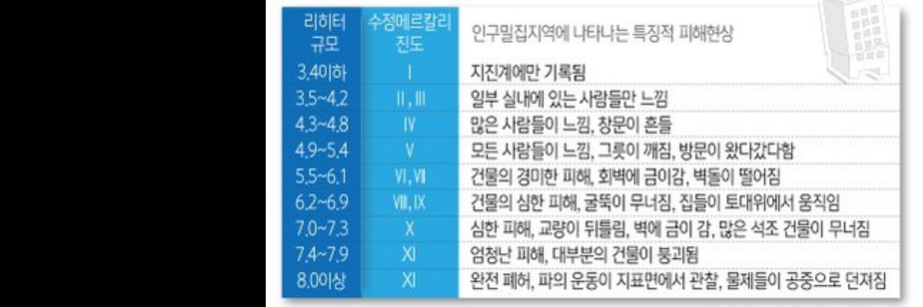 ⚠️지진/태풍 알림 봇