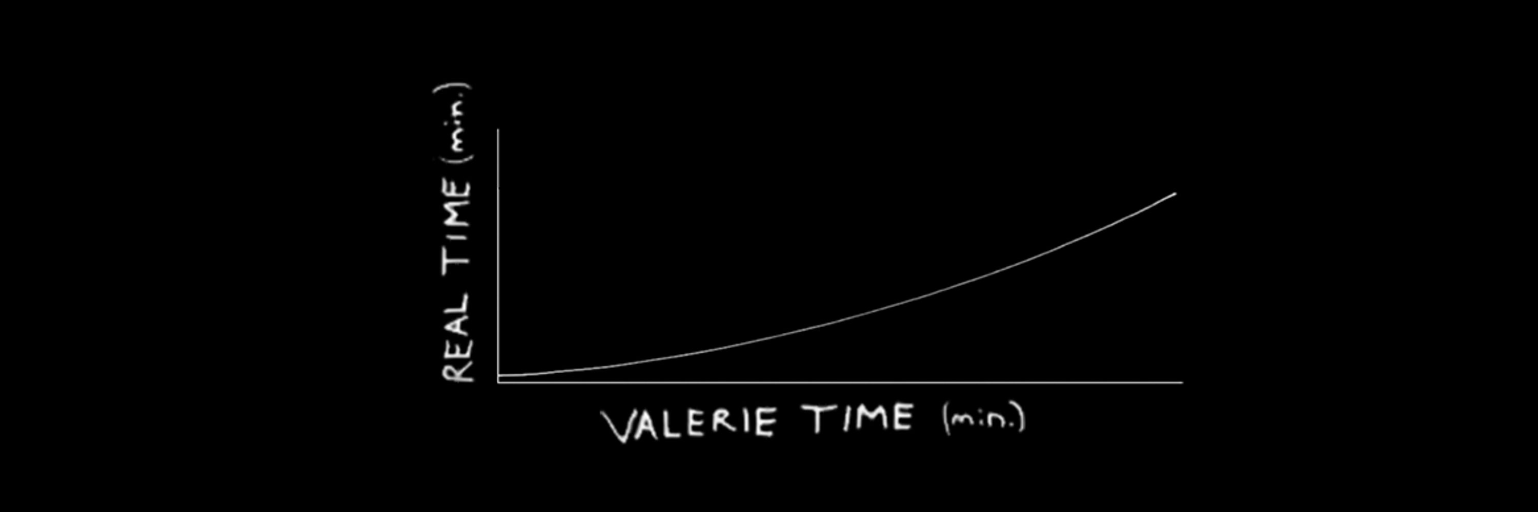 valerie