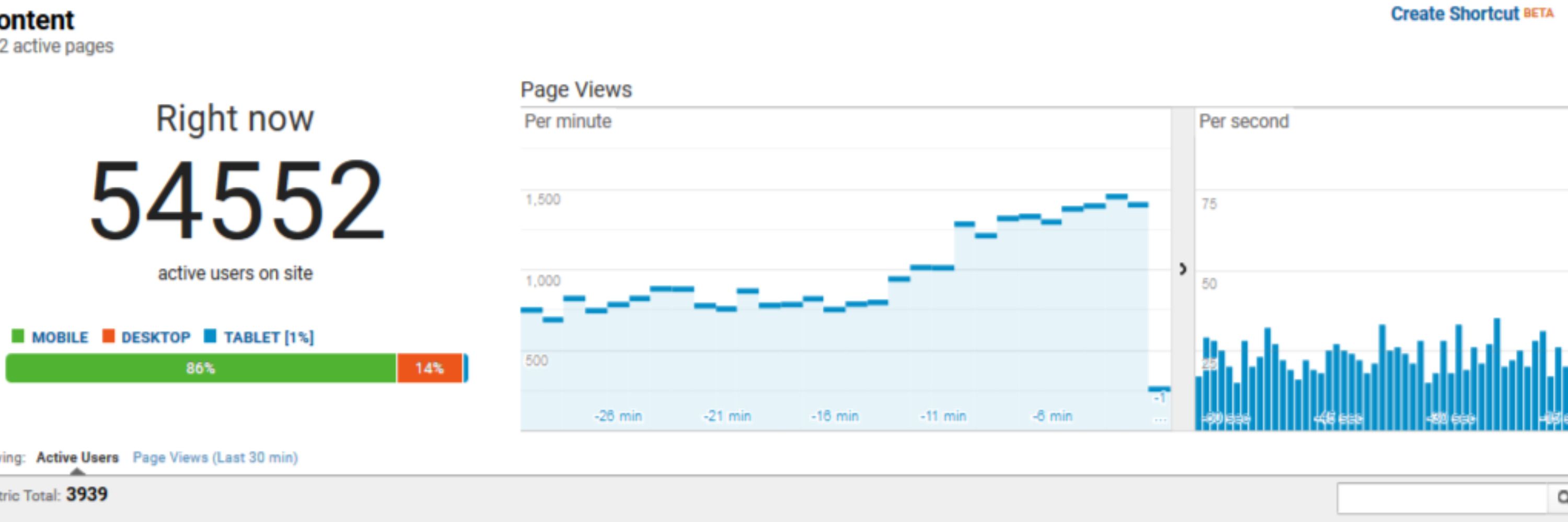 Elevate Your Website with Targeted Visitors