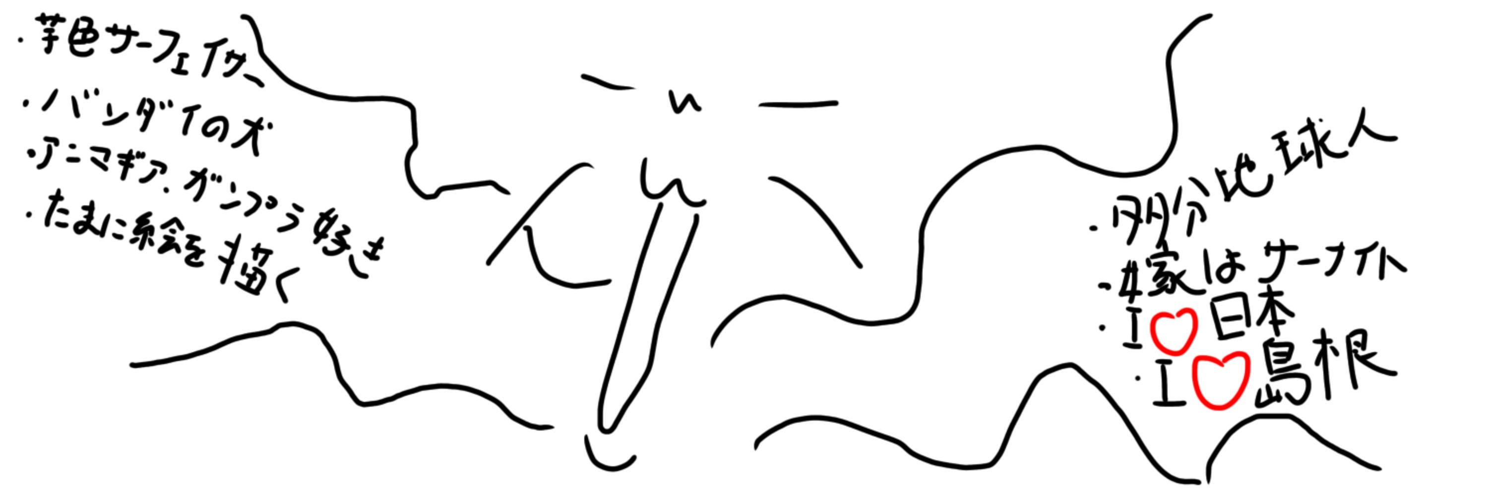 芋サフ卿