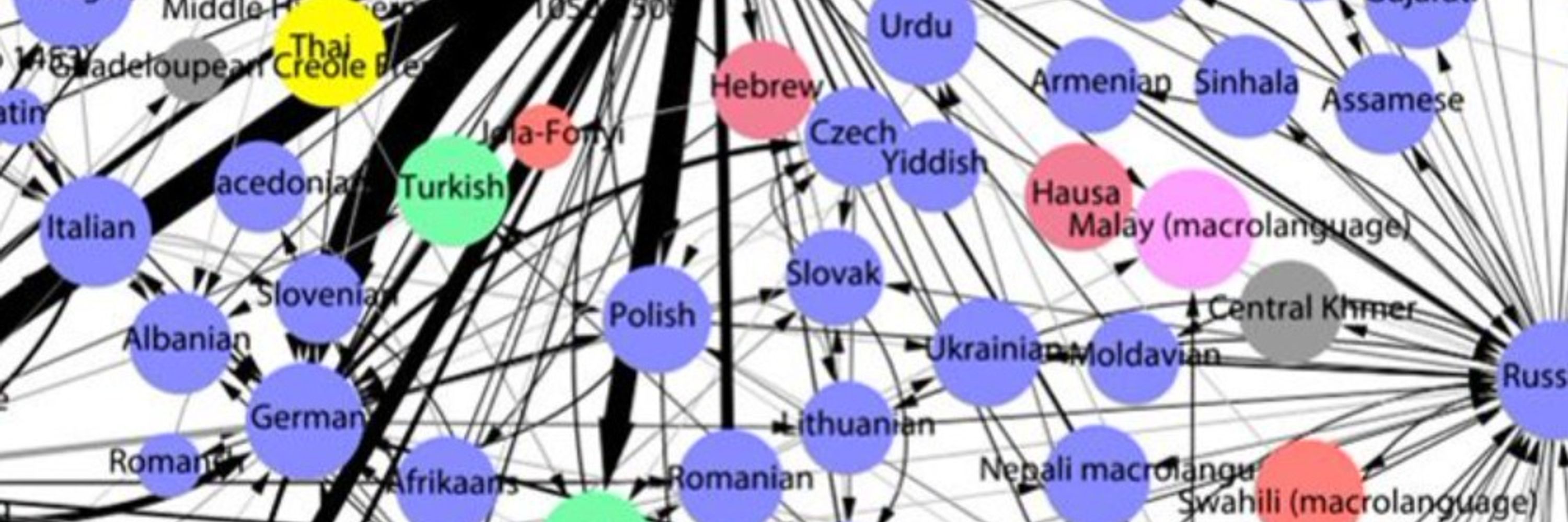 UCFL - University Council For Languages