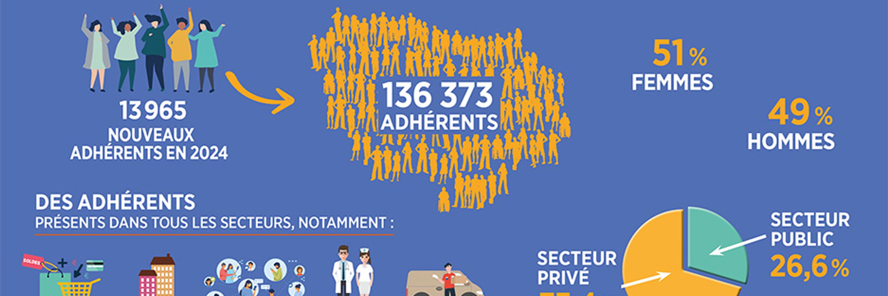 CFDT Île-de-France