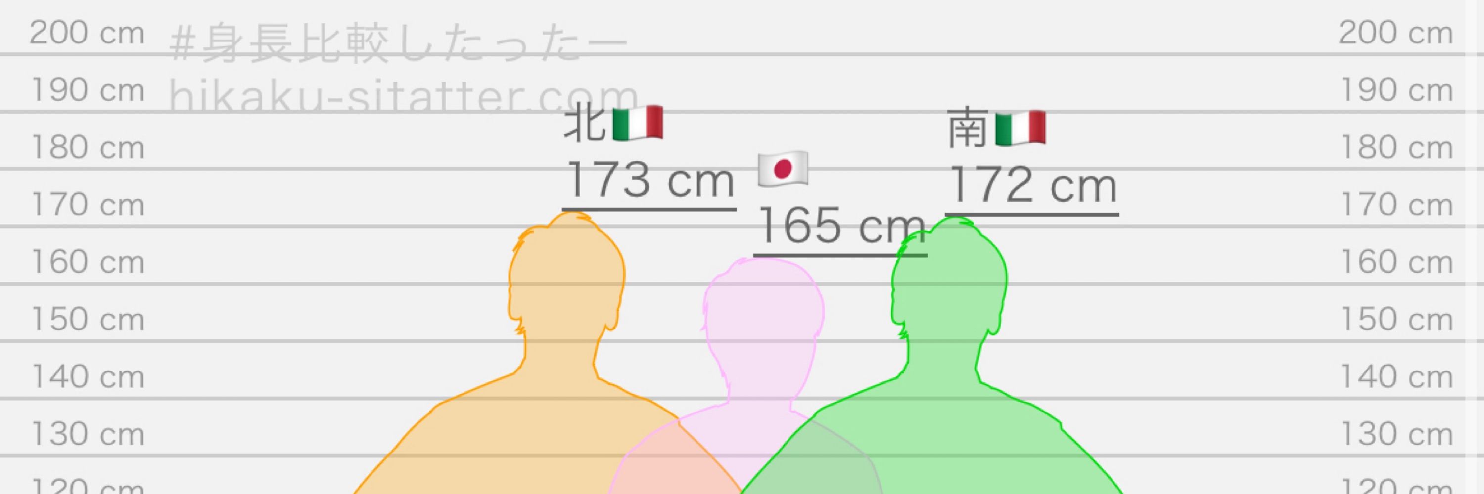 コロコロ