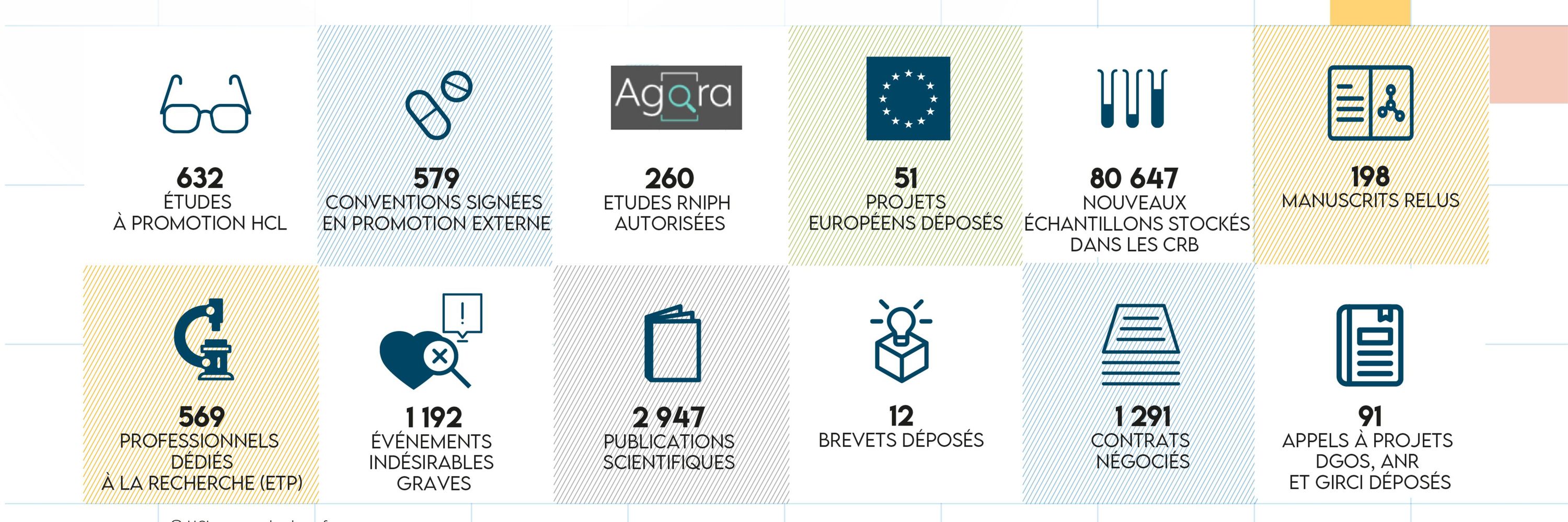 Recherche en Santé - Hospices Civils de Lyon