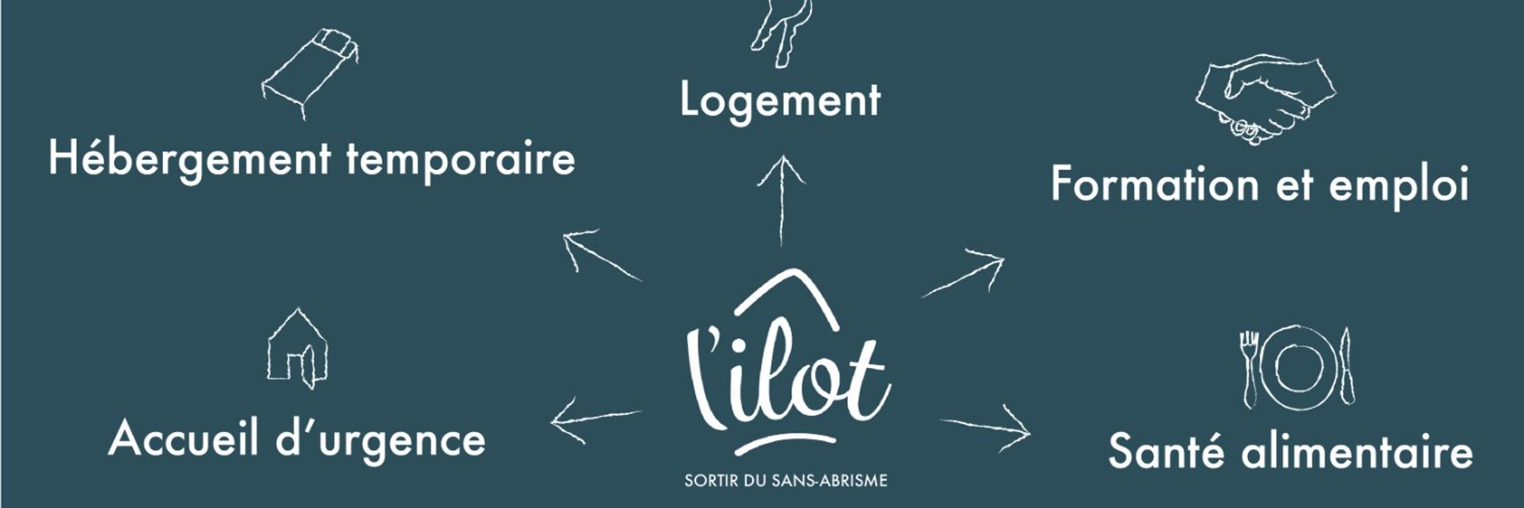 L'Ilot - Sortir du sans-abrisme