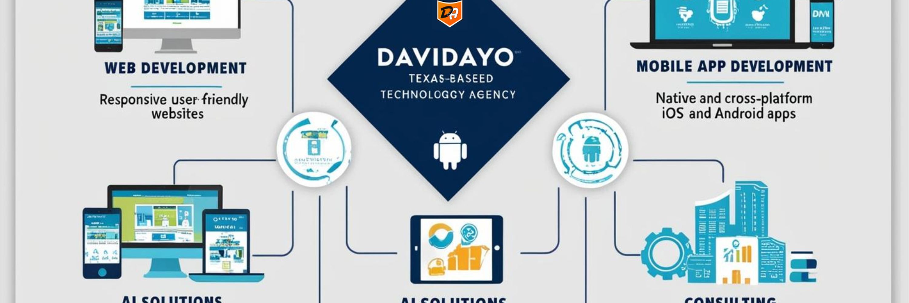 Davidayo - Application development solutions near me