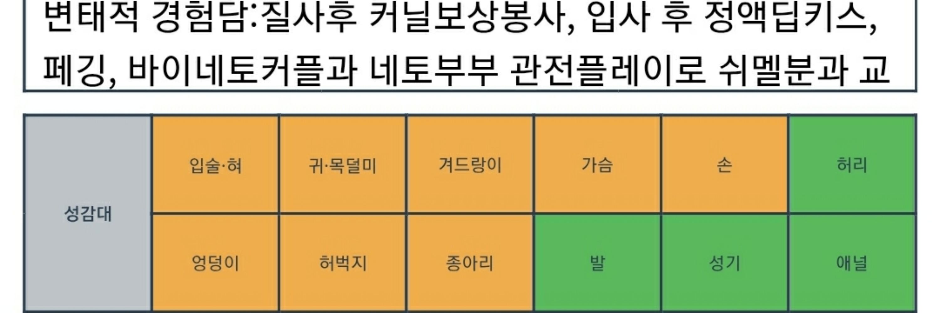 서번트_지원