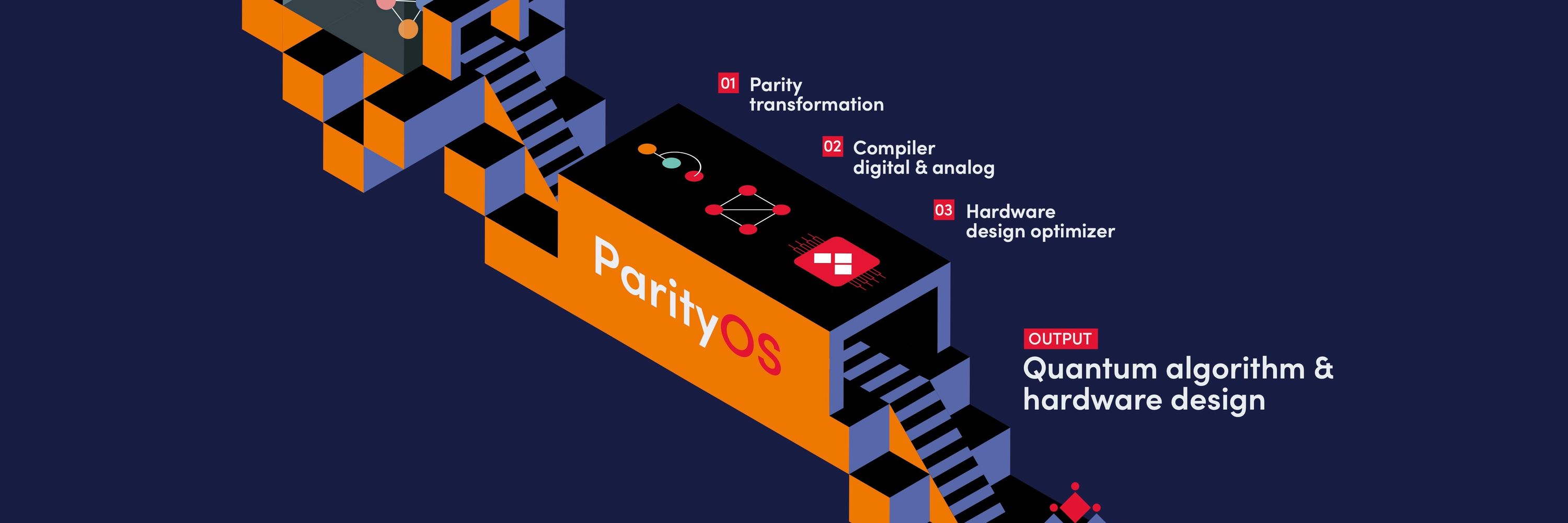 ParityQC