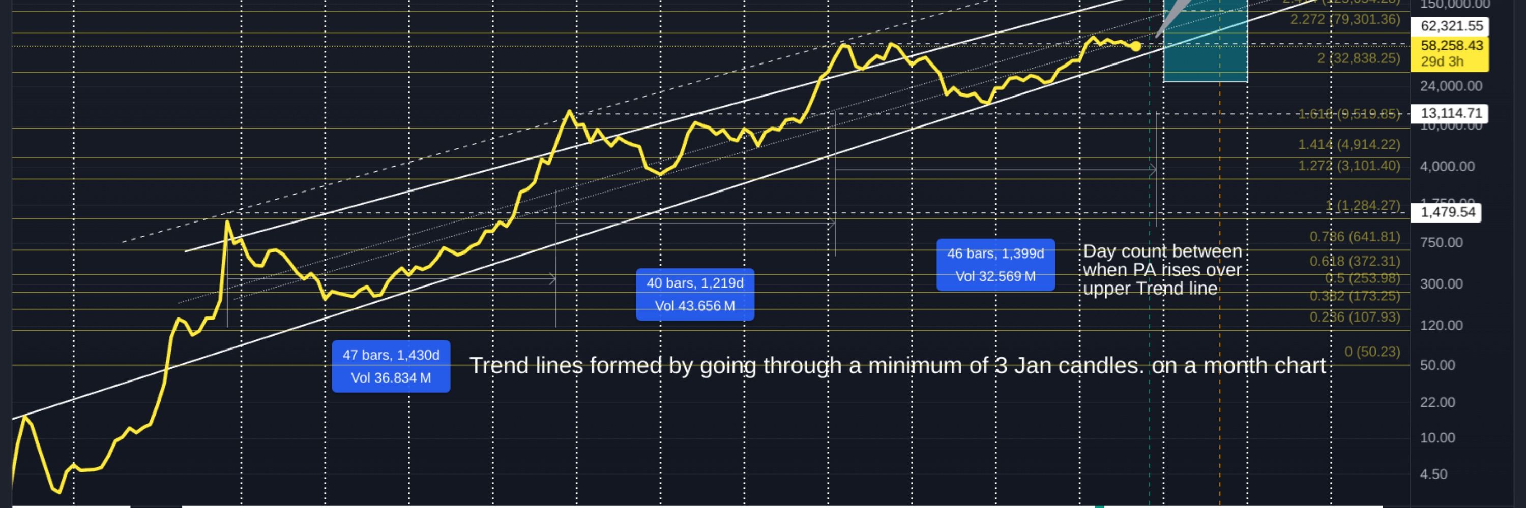 Orriginal.Crypto