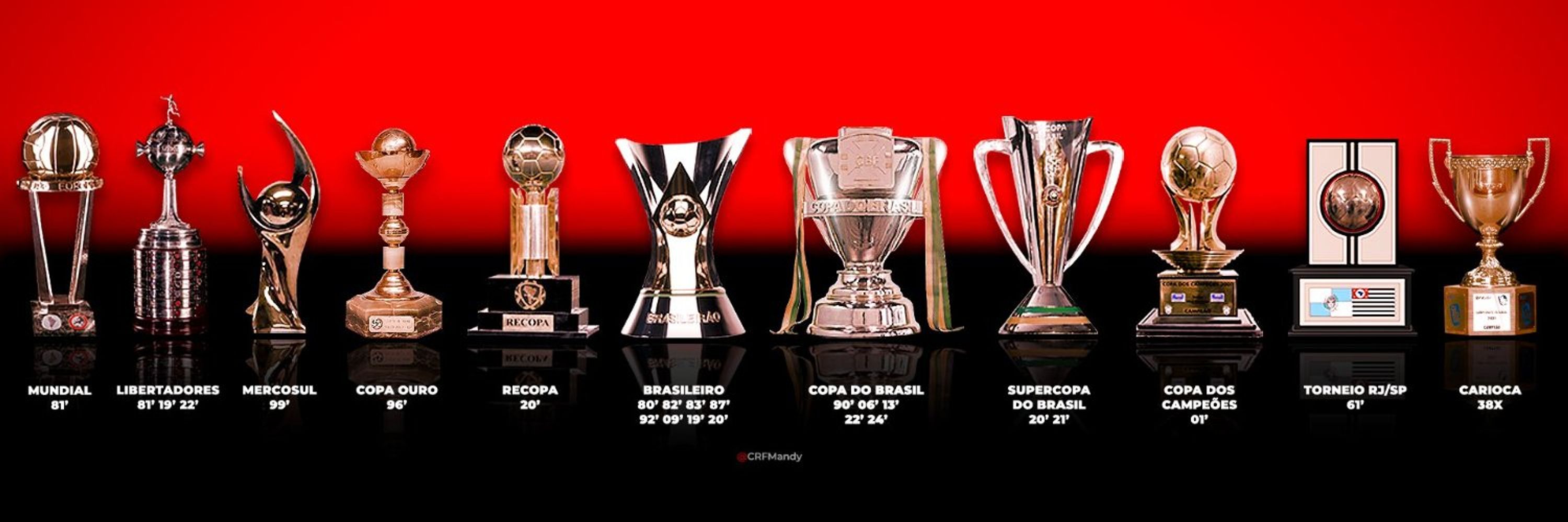 Blog Ser Flamengo 