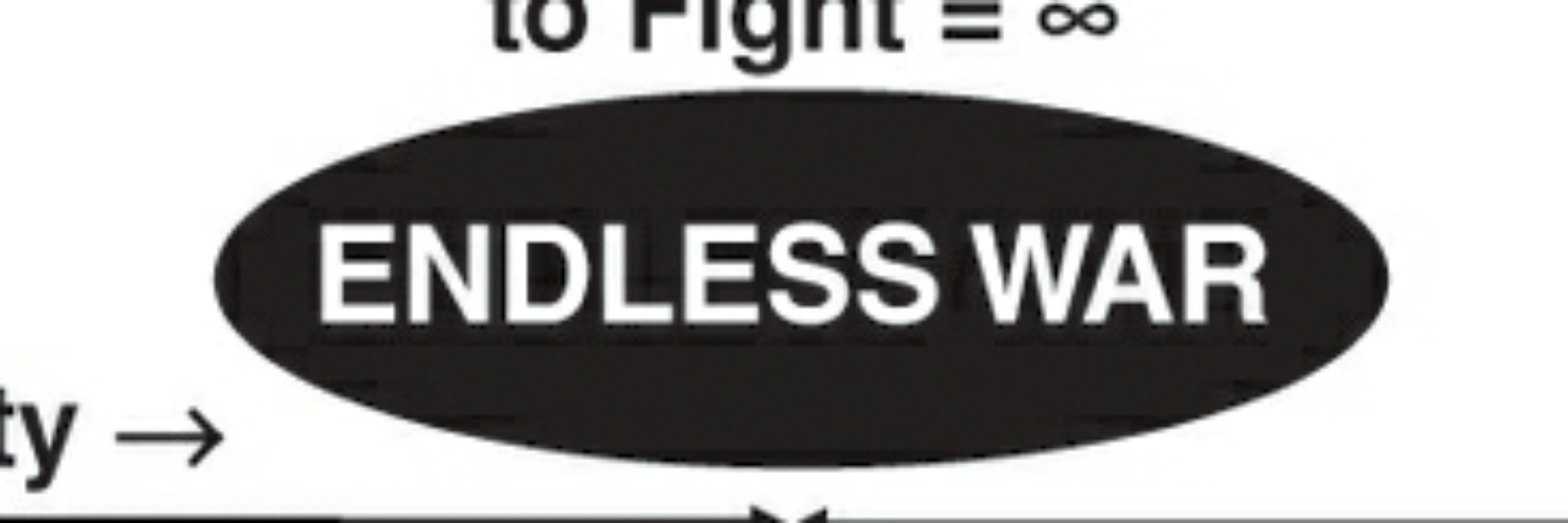 West is best