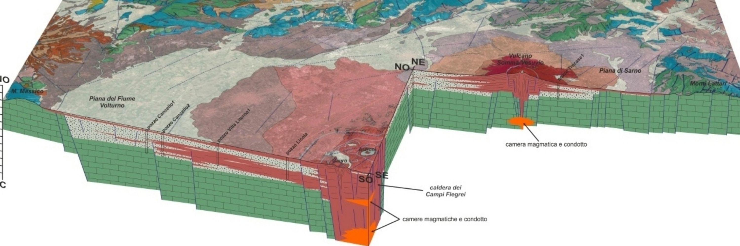 Neapolitan Volcanoes