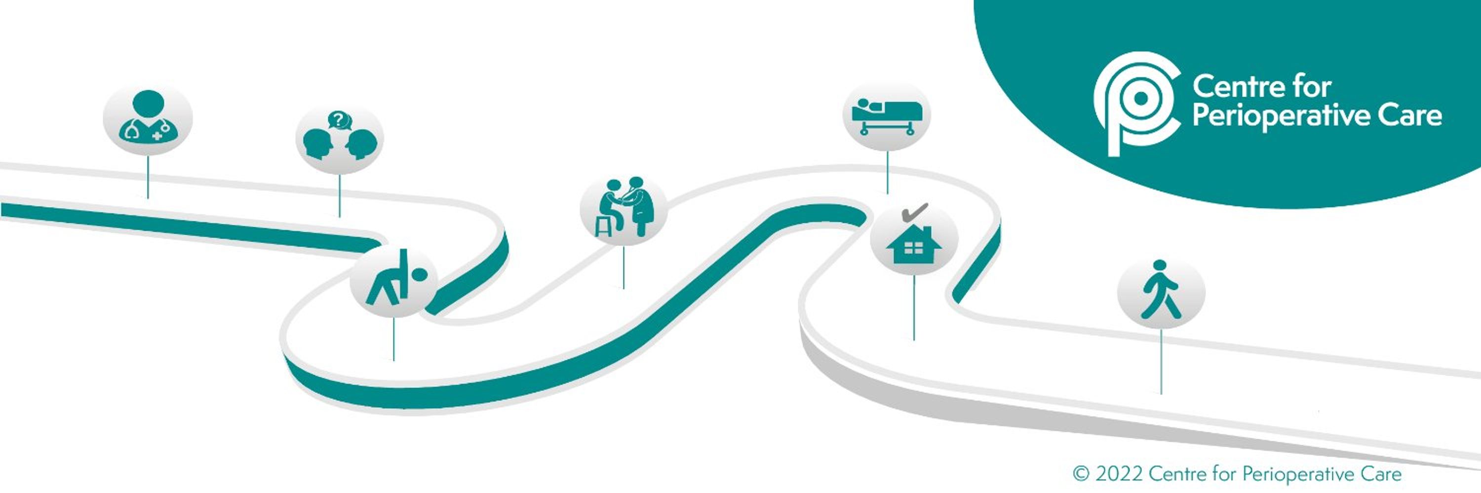 Centre for Perioperative Care (CPOC)
