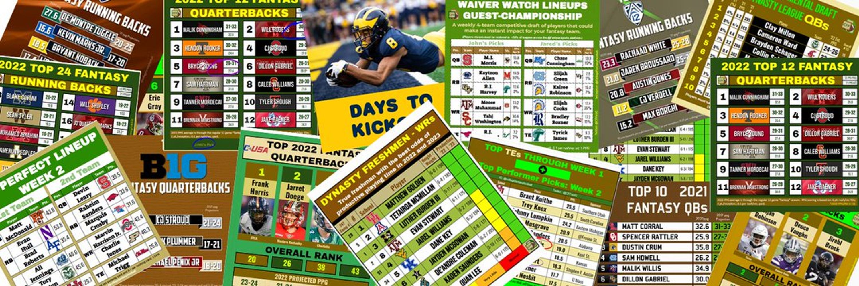CollegeFantasyFootball Lists