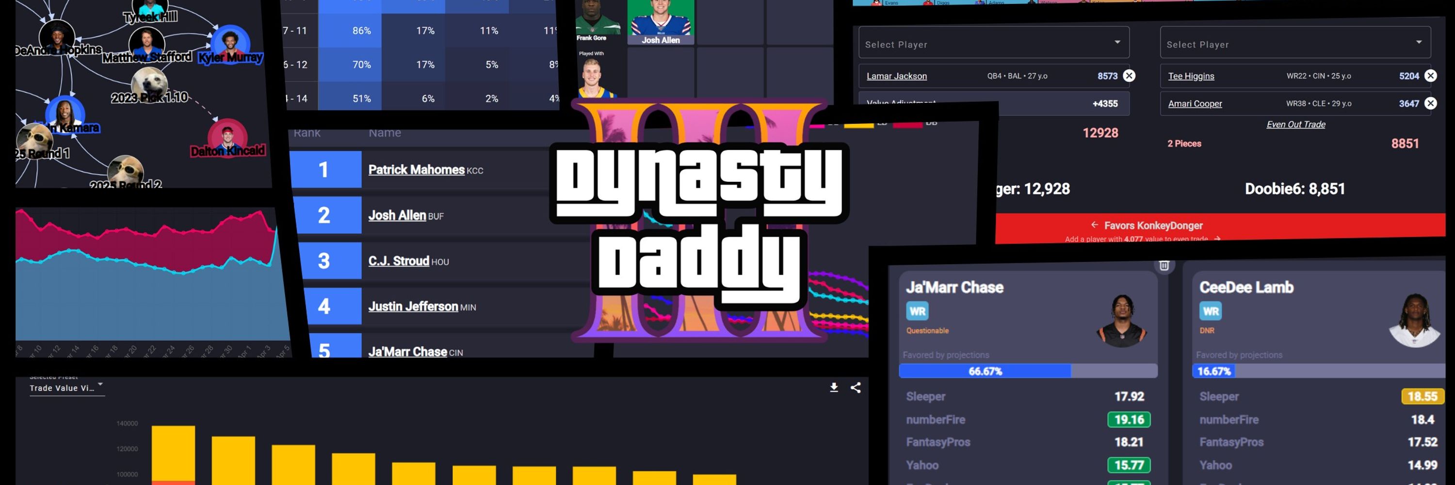 Dynasty Daddy