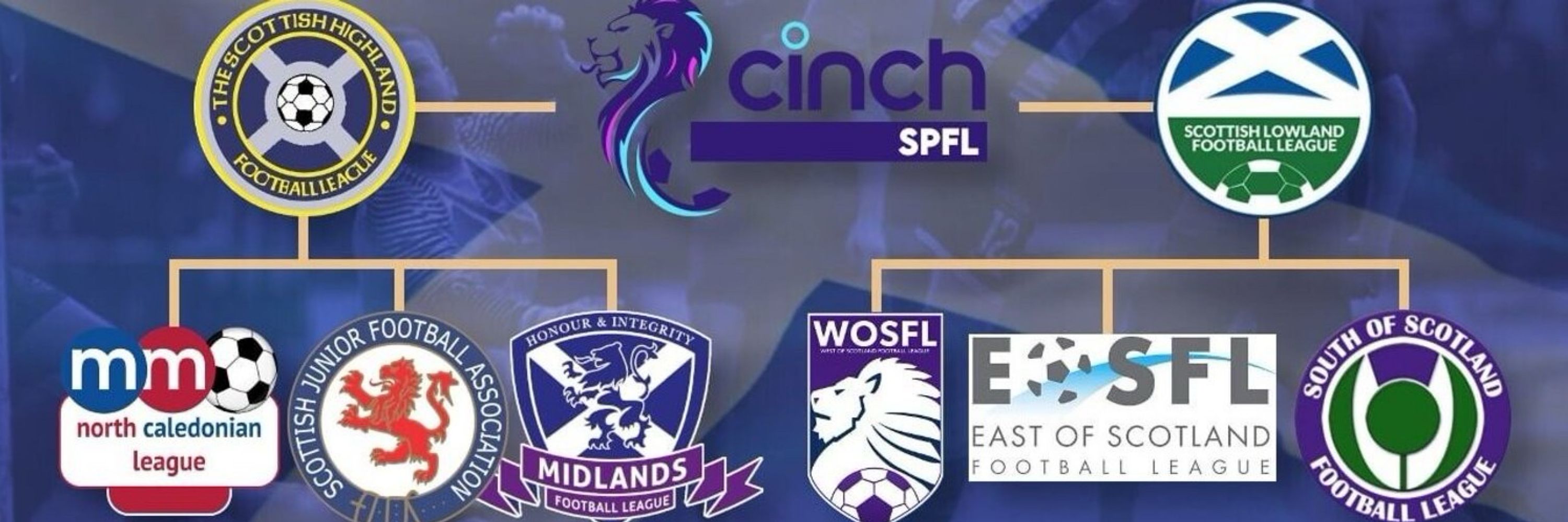 SPFL Pyramid Reconstruction