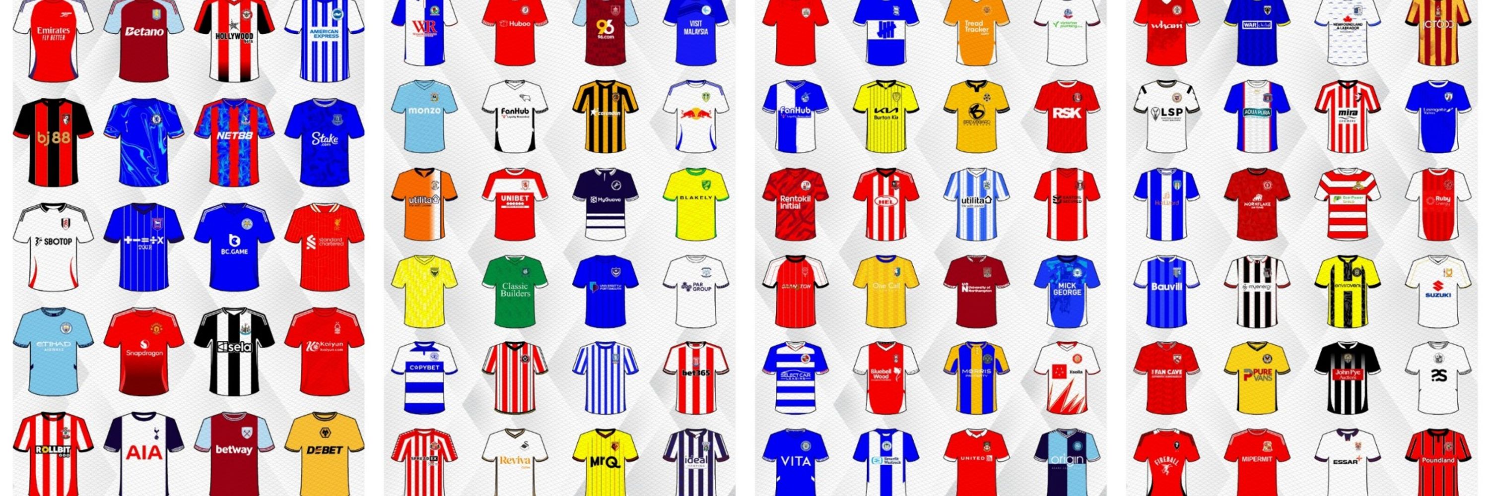 The Kit Parade