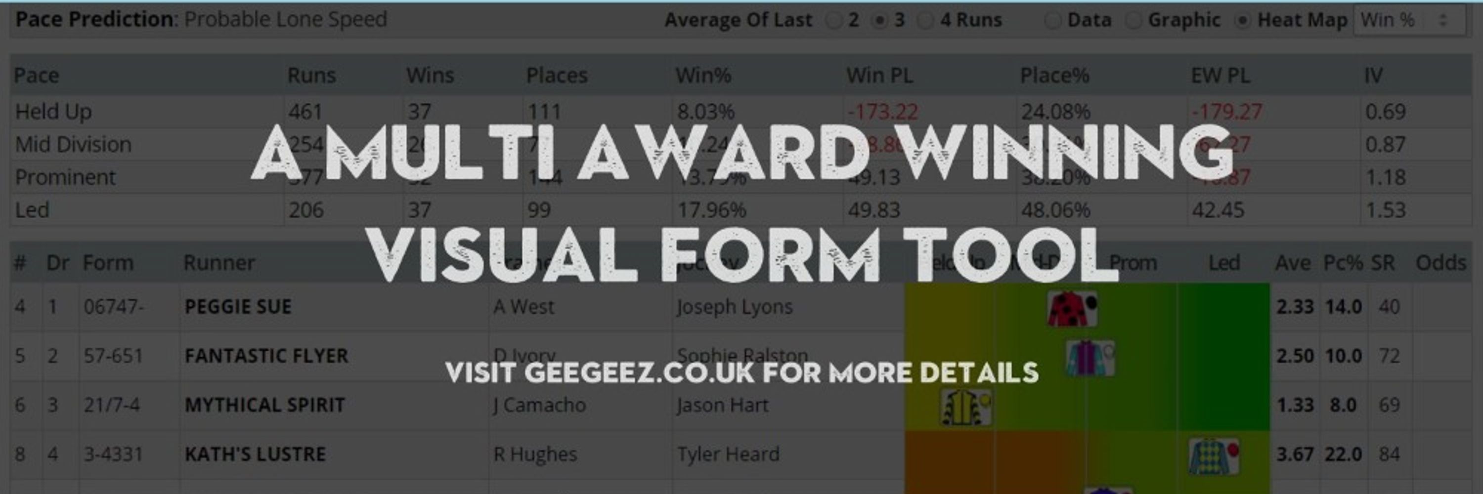 Geegeez