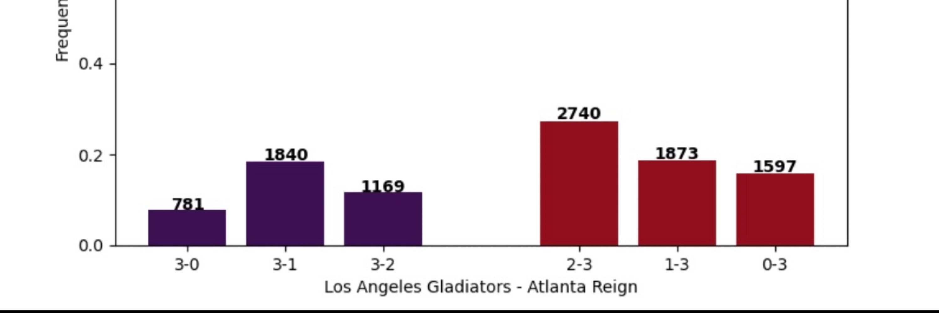 Owlcharts prev nbashotcharts