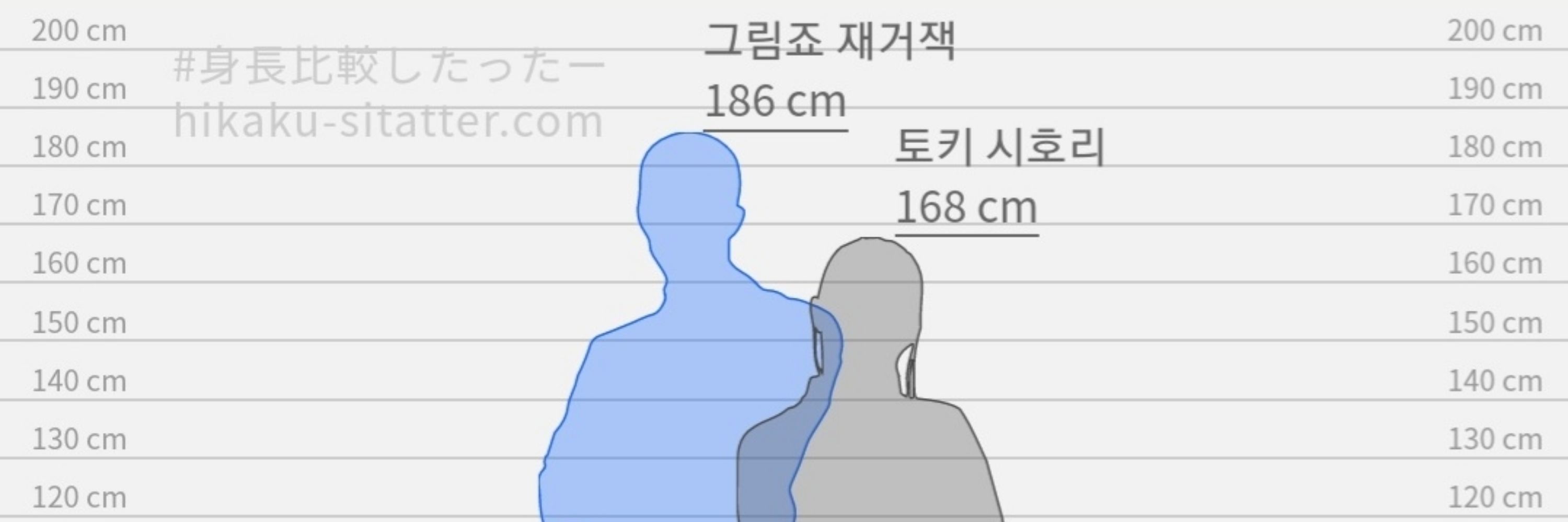 랑라