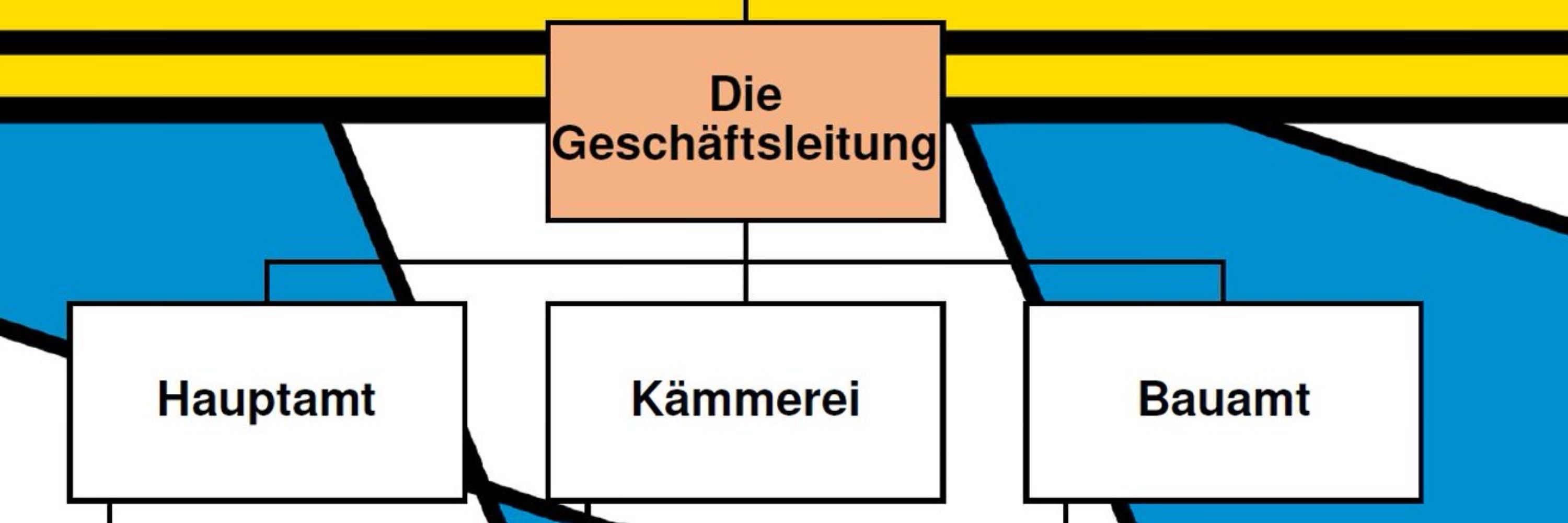 Die Geschäftsleitung
