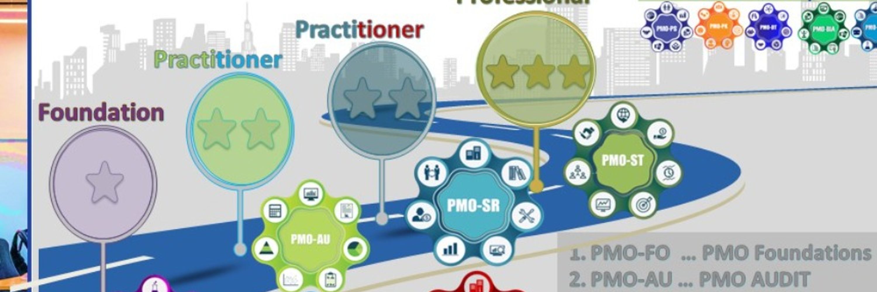 PMOfficers Ecosystem 