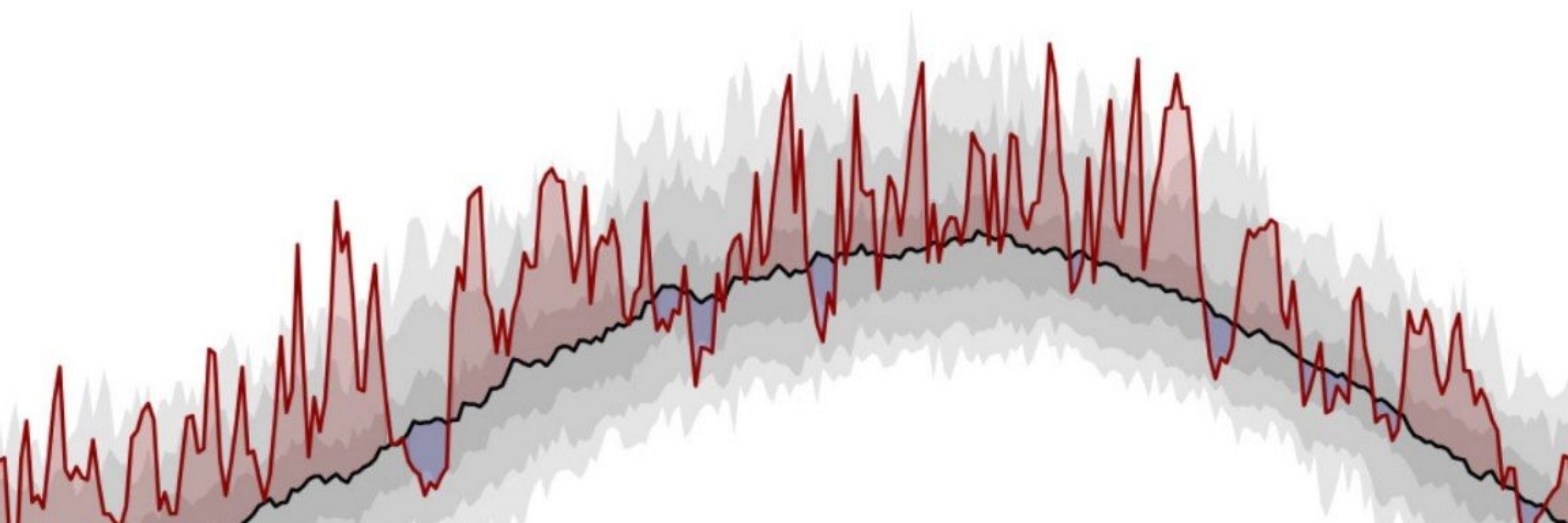 Weather & Climate