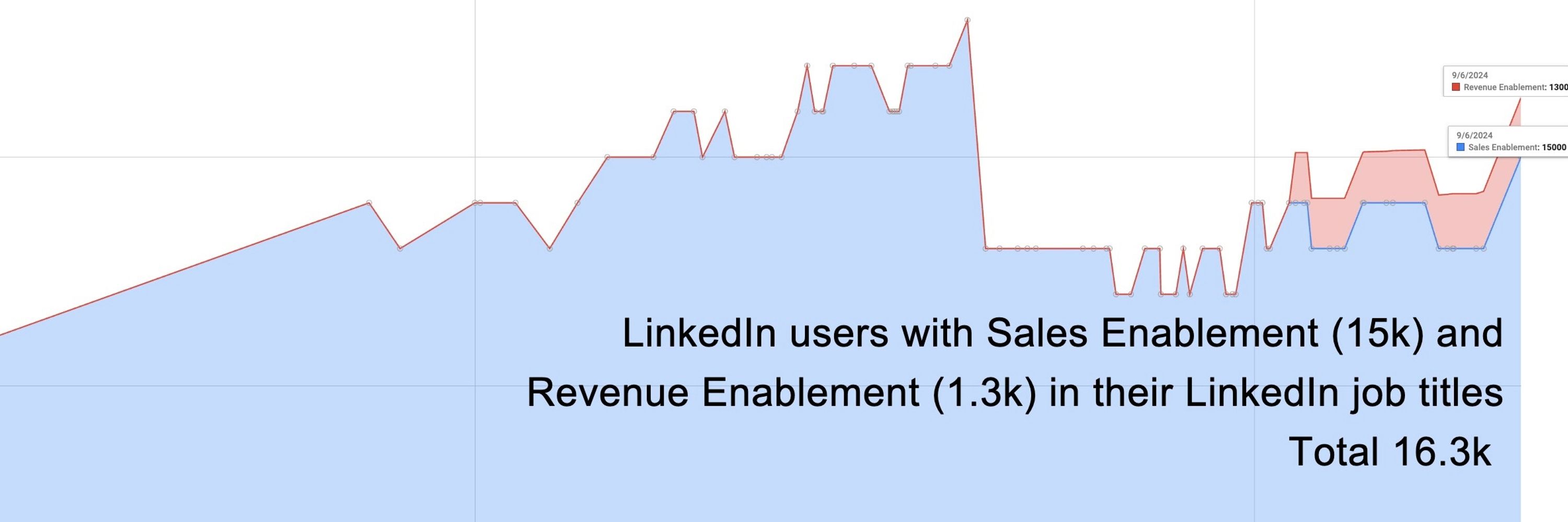 Sales Enablement