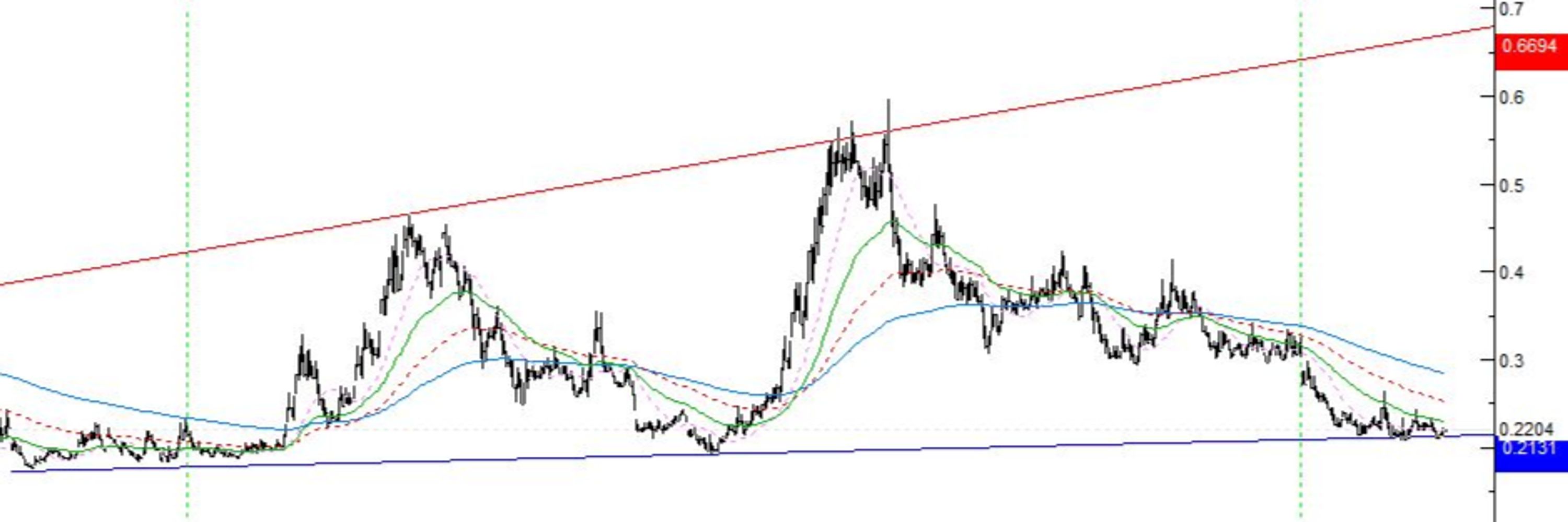 WinningTrader