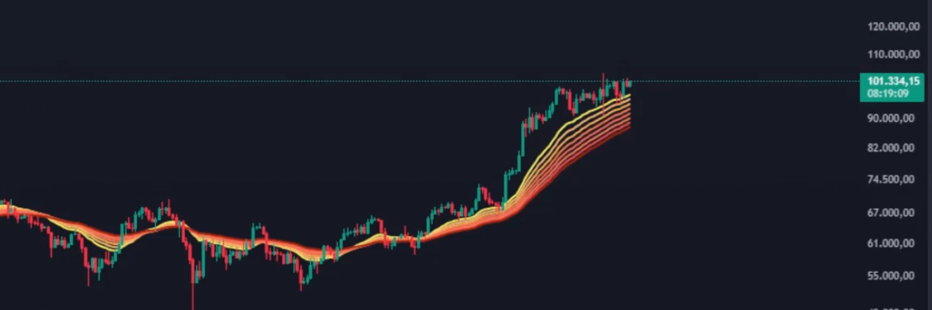 Crypto News