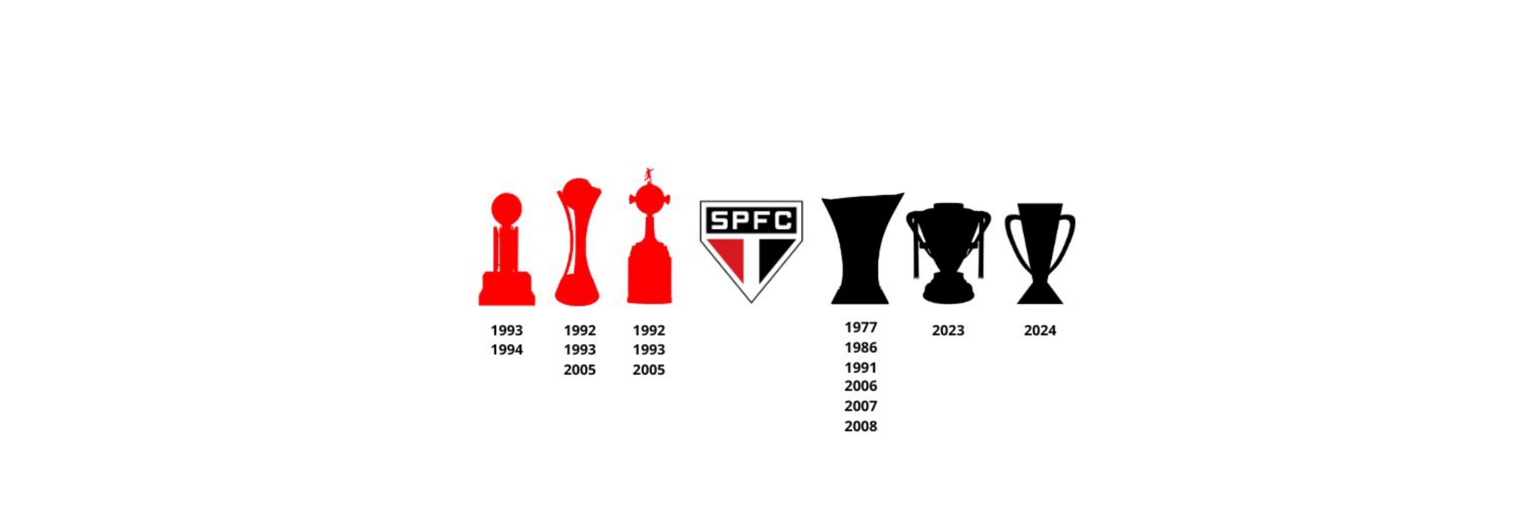 Ian SPFC 🟥⬜⬛