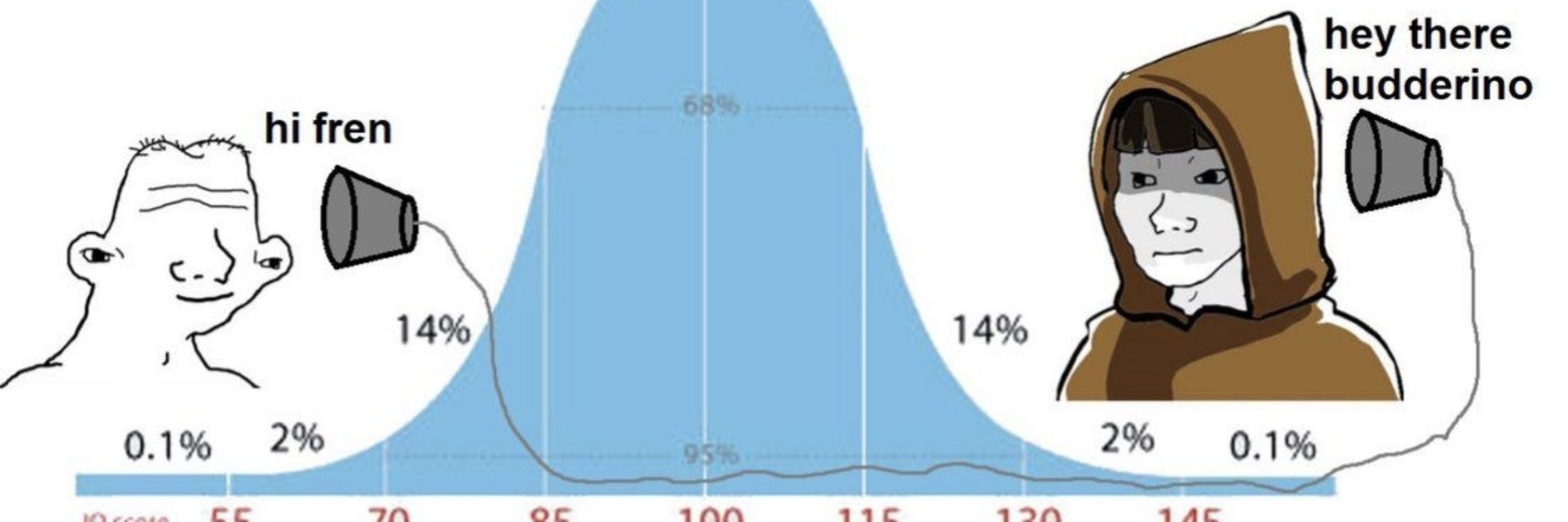 LCU Tense Correction