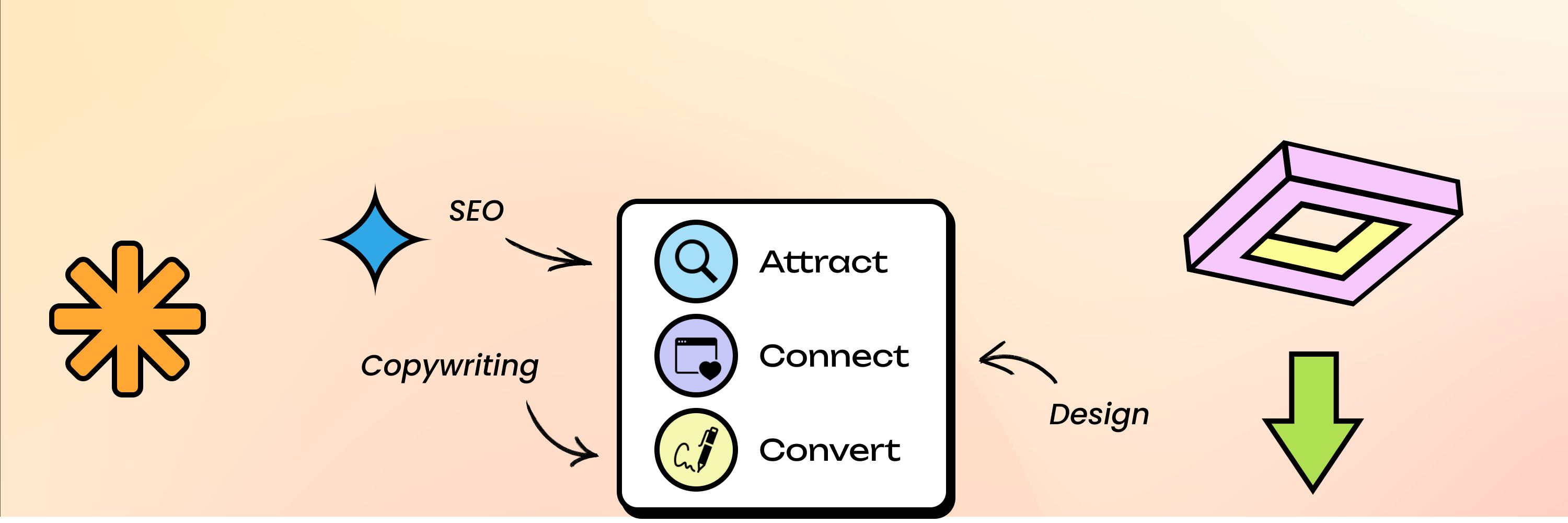 dave cach | SEO