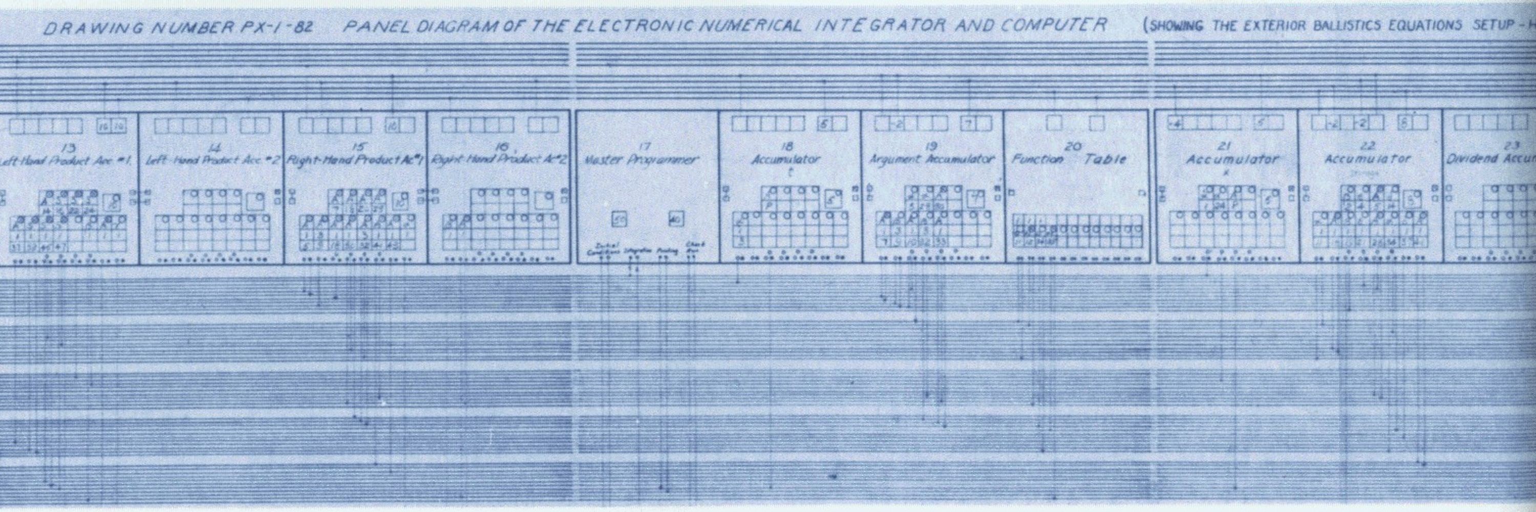 Advent of Computing