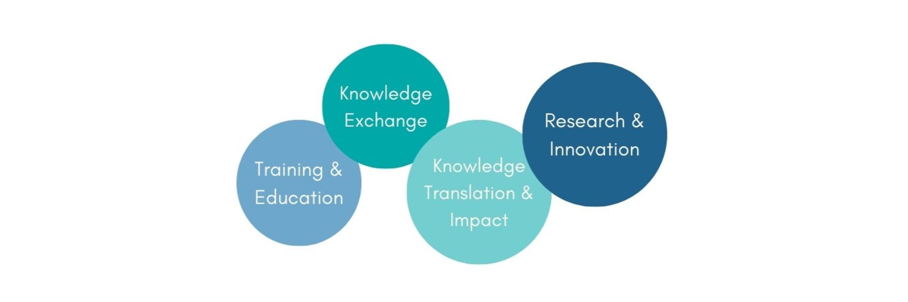 BE-Change Knowledge Centre